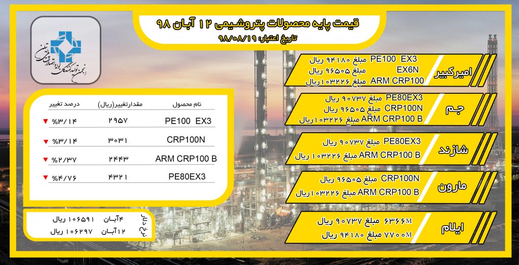 قیمت پایه 12 آبان