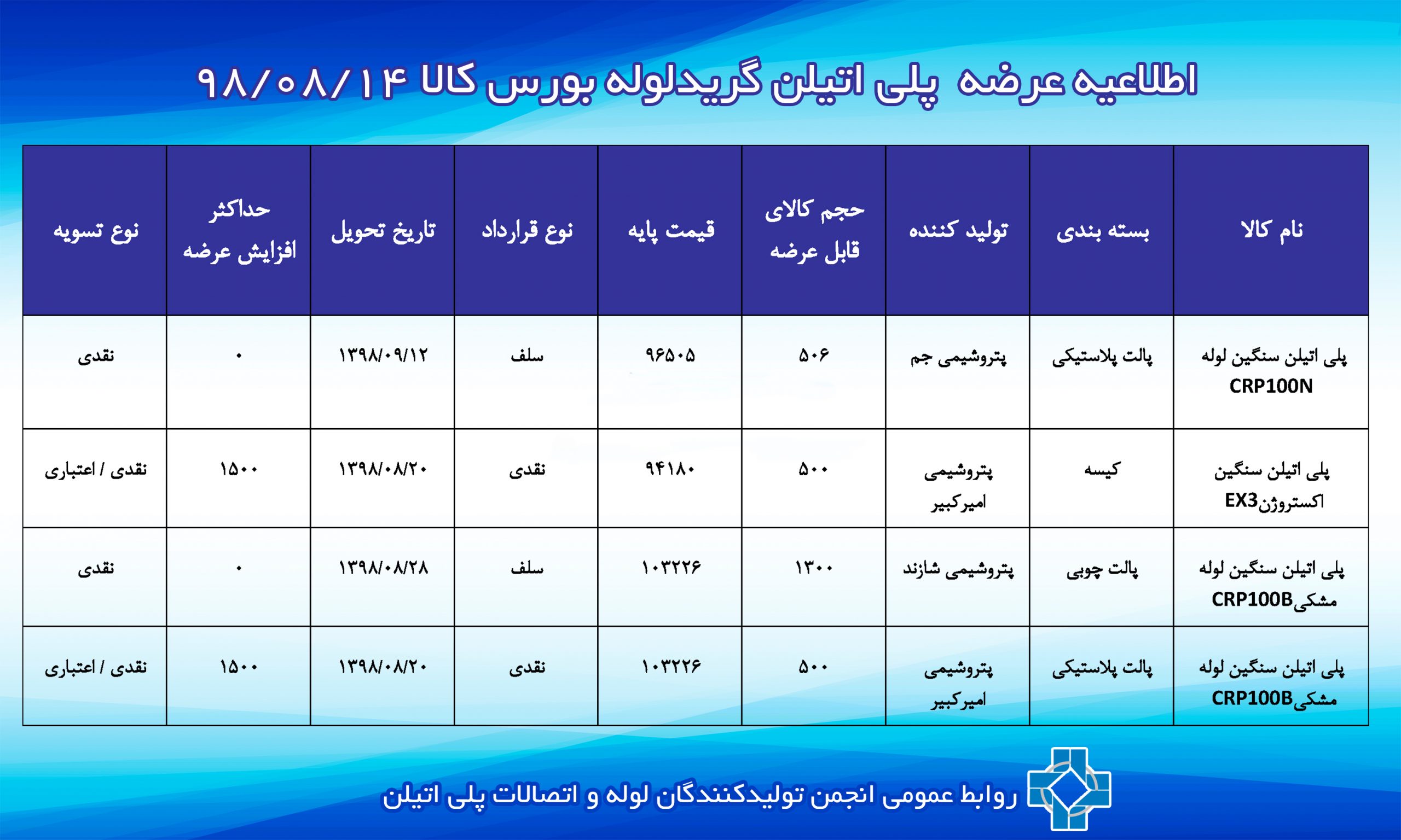 عرضه پلی اتیلن