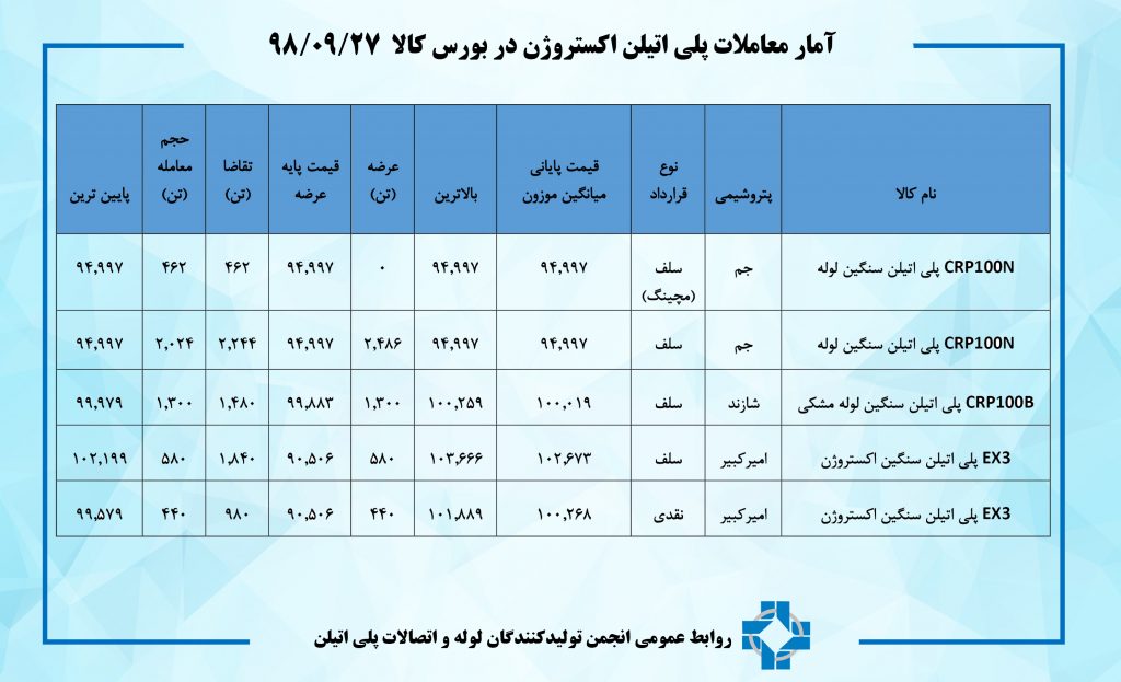 آمار معاملات27